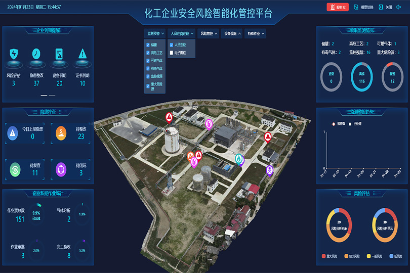 Intelligent control solution for safety risks in chemical enterprises
