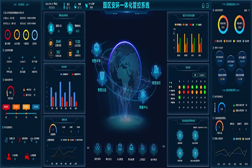 Comprehensive solution for integrated management and control of park safety and environment
