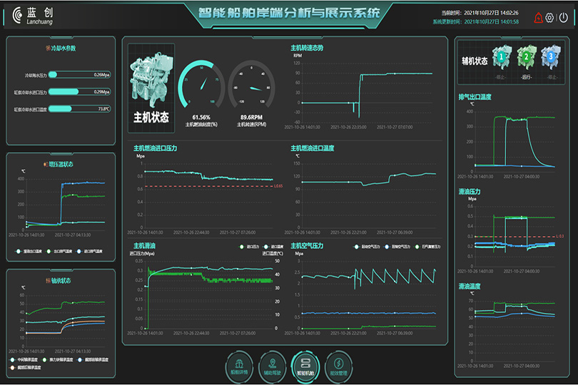 Smart shipping solution