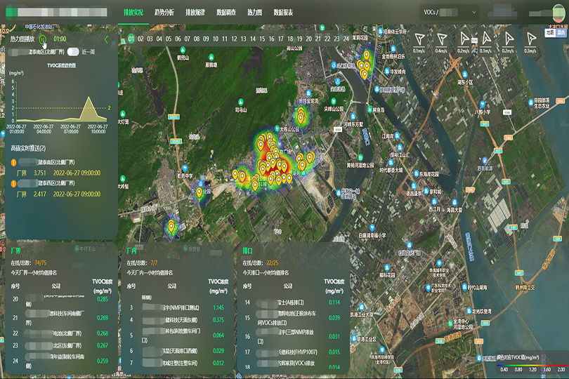 Blue sky guardian environmental air quality compliance service solution