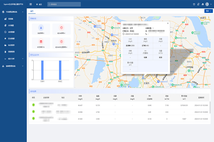 Solution for automatic monitoring of fixed pollution sources