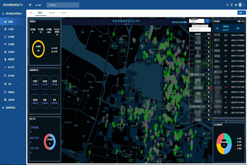 Online monitoring scheme for catering oil fumes