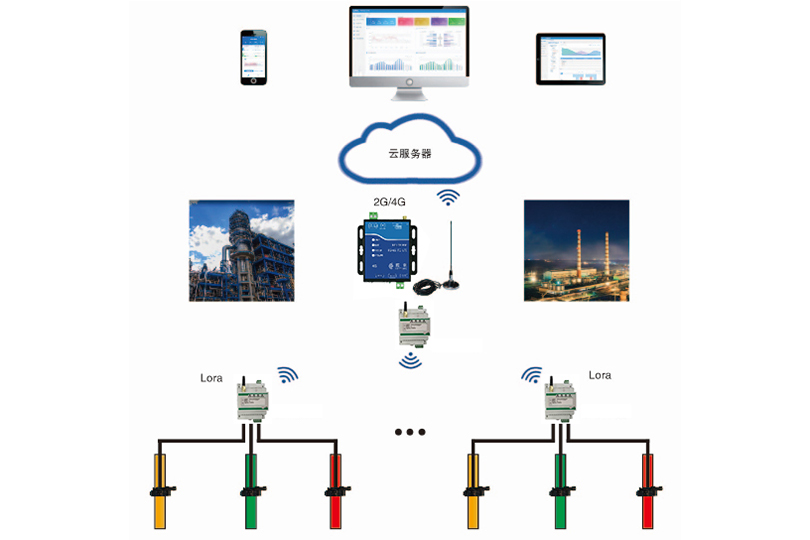 Solution for electrical working conditions