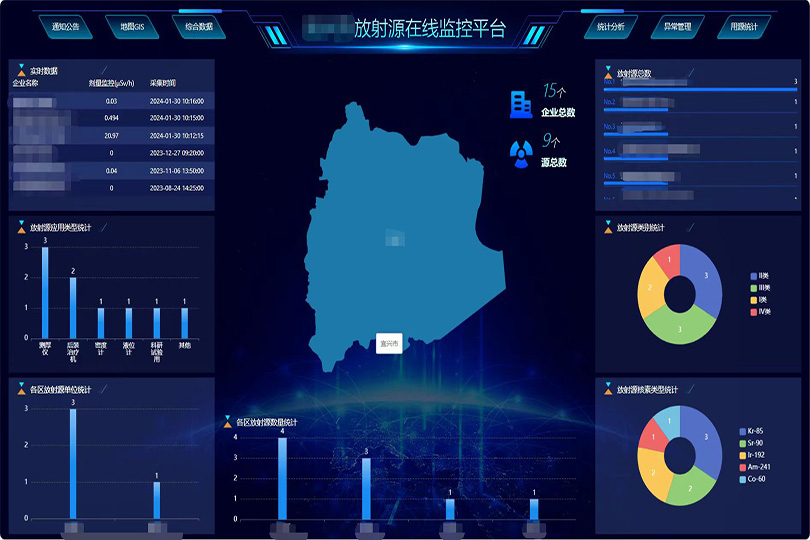 Solution for automatic online monitoring of radioactive sources