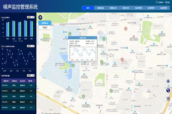 Comprehensive supervision solution for noise pollution monitoring