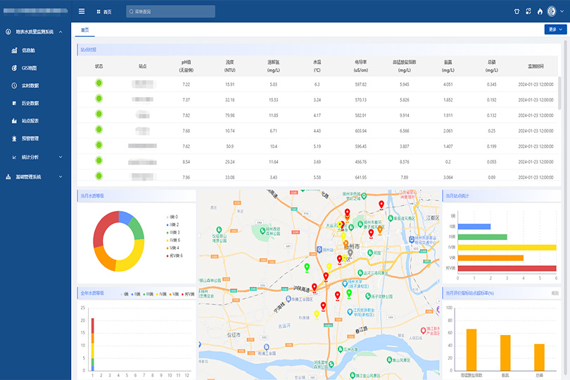 Solution for automatic monitoring and early warning of surface water quality