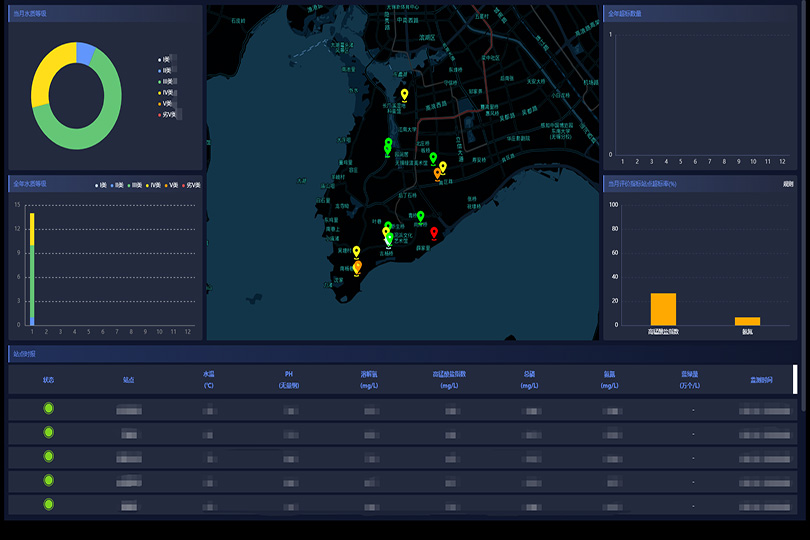 Information technology solution for aquaculture